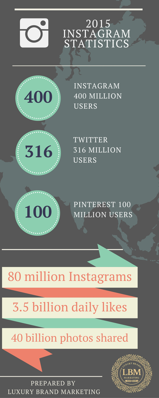 Instagram-Statistics Luxury Brand Marketing